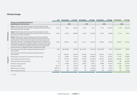 Emissions data extracted from page 5