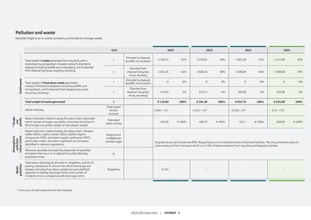 Context page 7