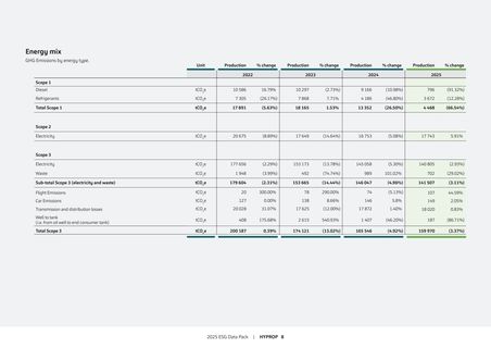 Emissions data extracted from page 8