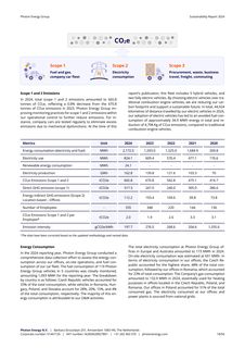 Emissions data extracted from page 18