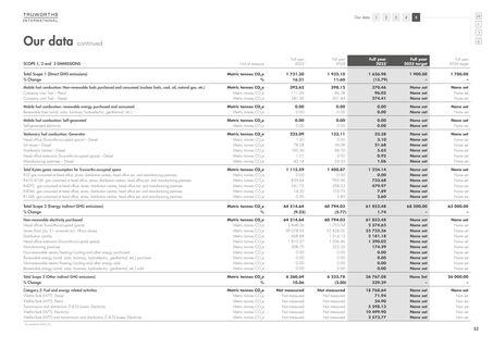 Emissions data extracted from page 53
