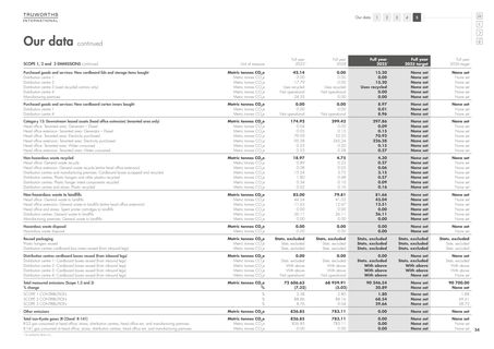 Emissions data extracted from page 55