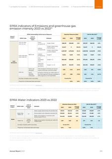 Emissions data extracted from page 292