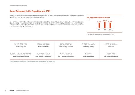 Emissions data extracted from page 34