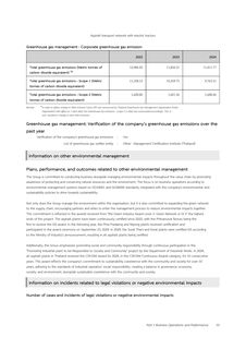 Emissions data extracted from page 60