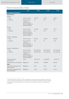 Emissions data extracted from page 61