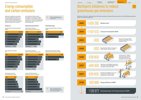 Emissions data extracted from page 55