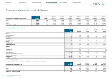 Emissions data extracted from page 66