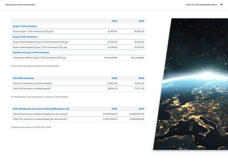 Emissions data extracted from page 14
