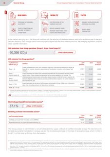 Emissions data extracted from page 84