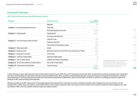 Emissions data extracted from page 123