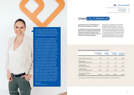 Emissions data extracted from page 14