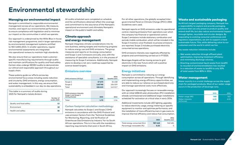 Emissions data extracted from page 11
