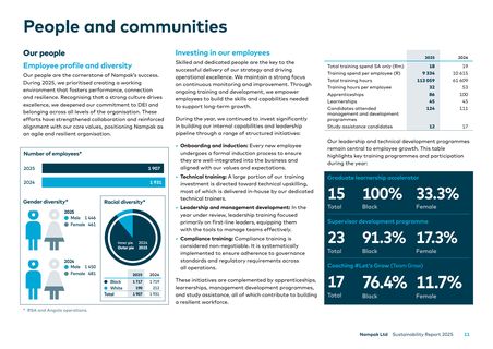 Context page 12