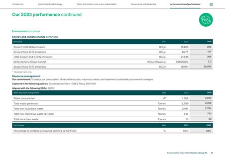 Emissions data extracted from page 23