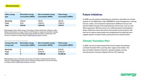 Emissions data extracted from page 18