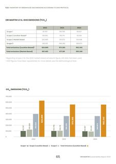 Emissions data extracted from page 65