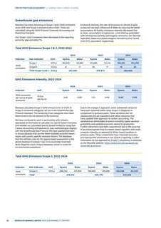 Emissions data extracted from page 80