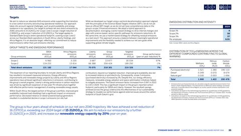 Emissions data extracted from page 35