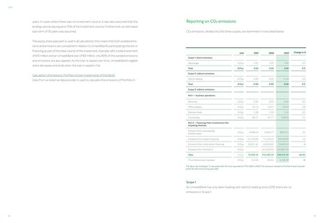 Emissions data extracted from page 33