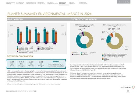 Emissions data extracted from page 31