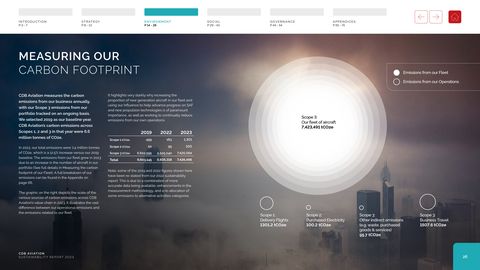 Emissions data extracted from page 13
