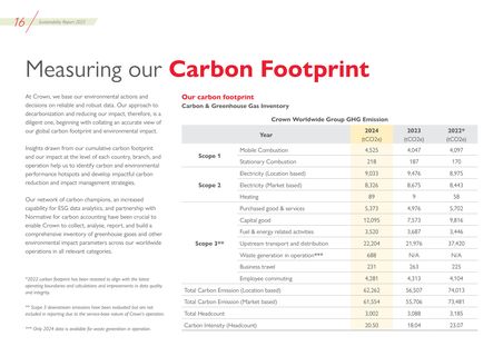 Emissions data extracted from page 16