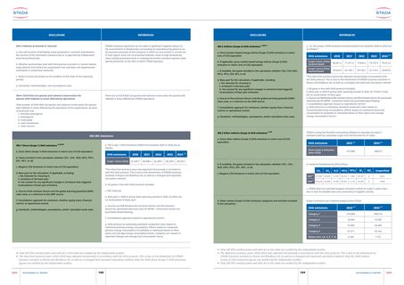 Emissions data extracted from page 54