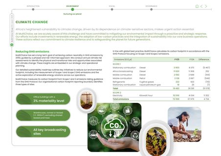 Emissions data extracted from page 18