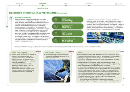 Emissions data extracted from page 22