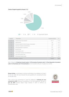 Emissions data extracted from page 47