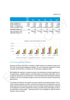 Emissions data extracted from page 48