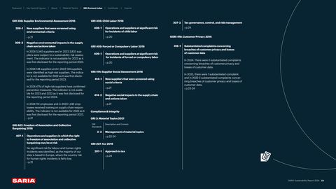 Emissions data extracted from page 29
