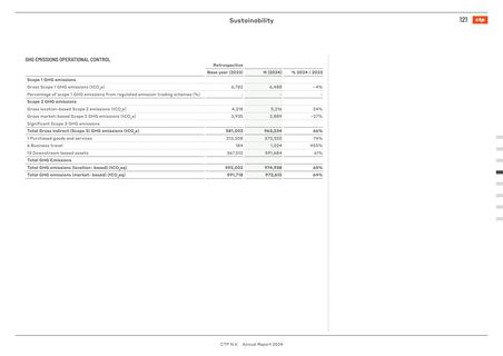 Emissions data extracted from page 121