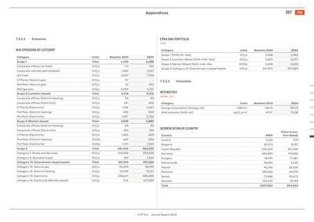 Emissions data extracted from page 367