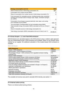 Emissions data extracted from page 14