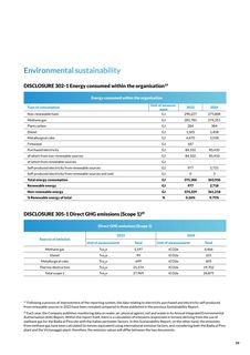 Emissions data extracted from page 59