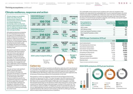 Emissions data extracted from page 54