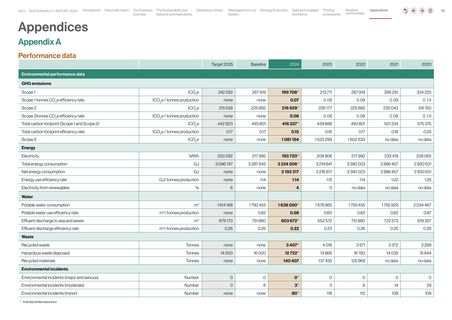 Emissions data extracted from page 75