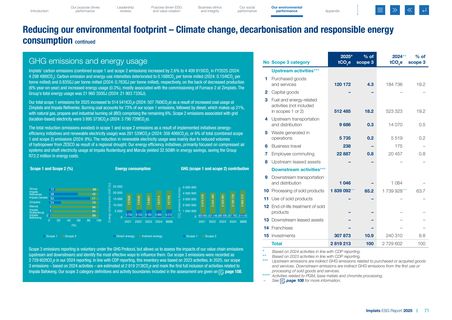 Emissions data extracted from page 73