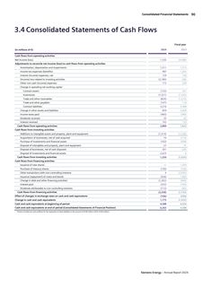 Emissions data extracted from page 90