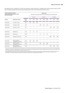 Emissions data extracted from page 184