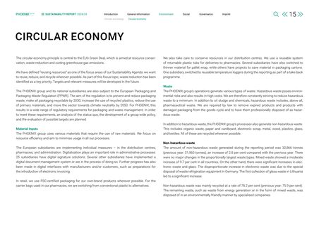Emissions data extracted from page 15