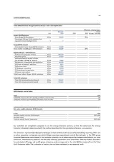 Emissions data extracted from page 108