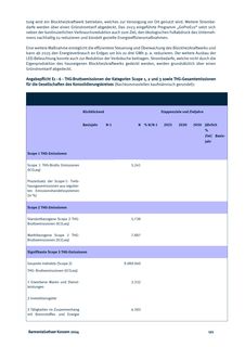 Emissions data extracted from page 121