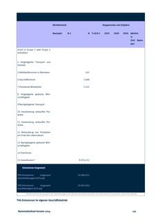 Emissions data extracted from page 122