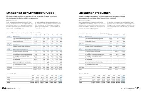 Emissions data extracted from page 52