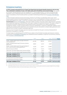 Emissions data extracted from page 31