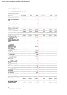 Emissions data extracted from page 84