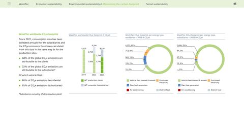 Emissions data extracted from page 45